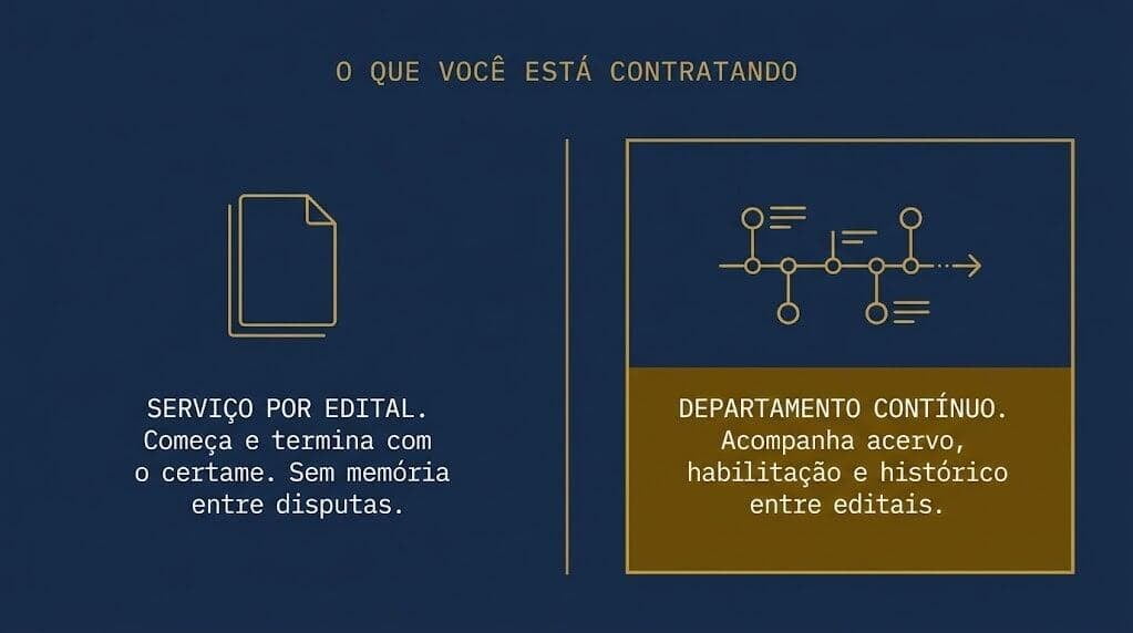 Comparação entre assessoria de licitação por edital e departamento de licitações terceirizado