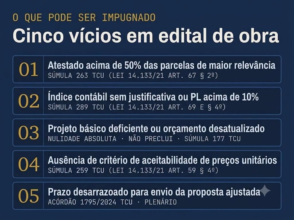 Os cinco vícios mais impugnáveis em edital de licitação de obras de engenharia