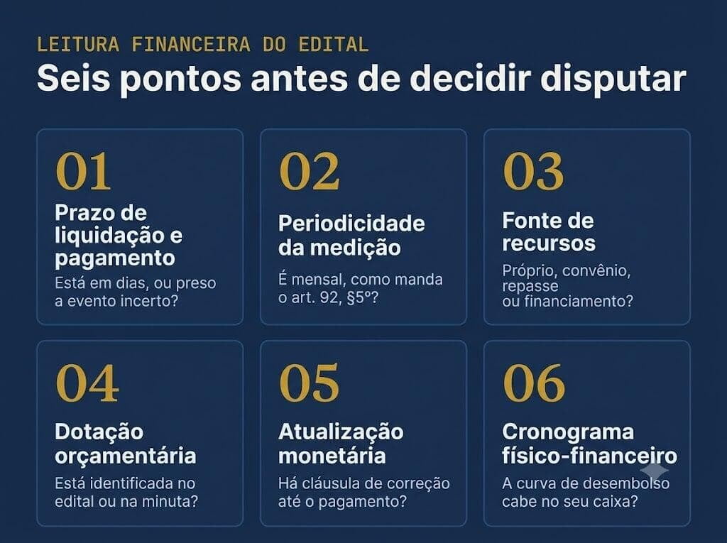 Checklist de análise financeira do edital antes de decidir participar da licitação de obra